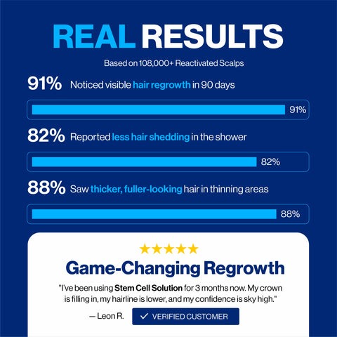 Hairlift Hair Regrowth System