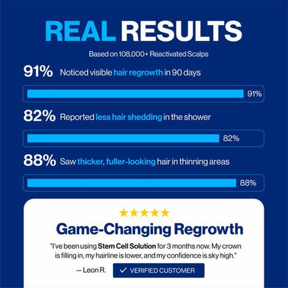 Hairlift Hair Regrowth System